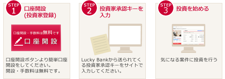 1.口座開設、2.投資家承認キー入力、3.投資講座に入金、4.投資を始める