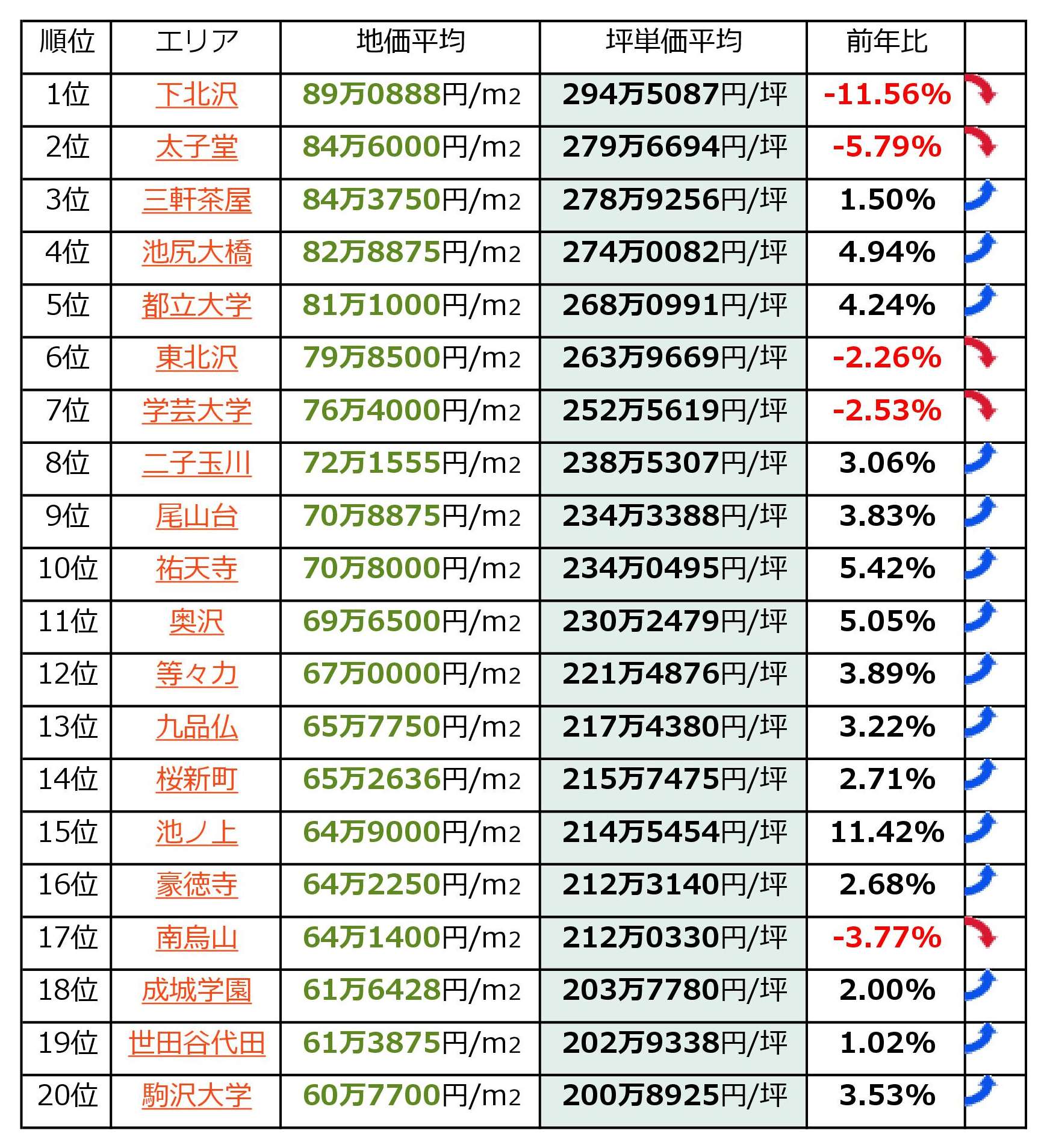 4 17募集 第225号ローンファンド 東京都世田谷区 東京都中央区 Lucky Bank