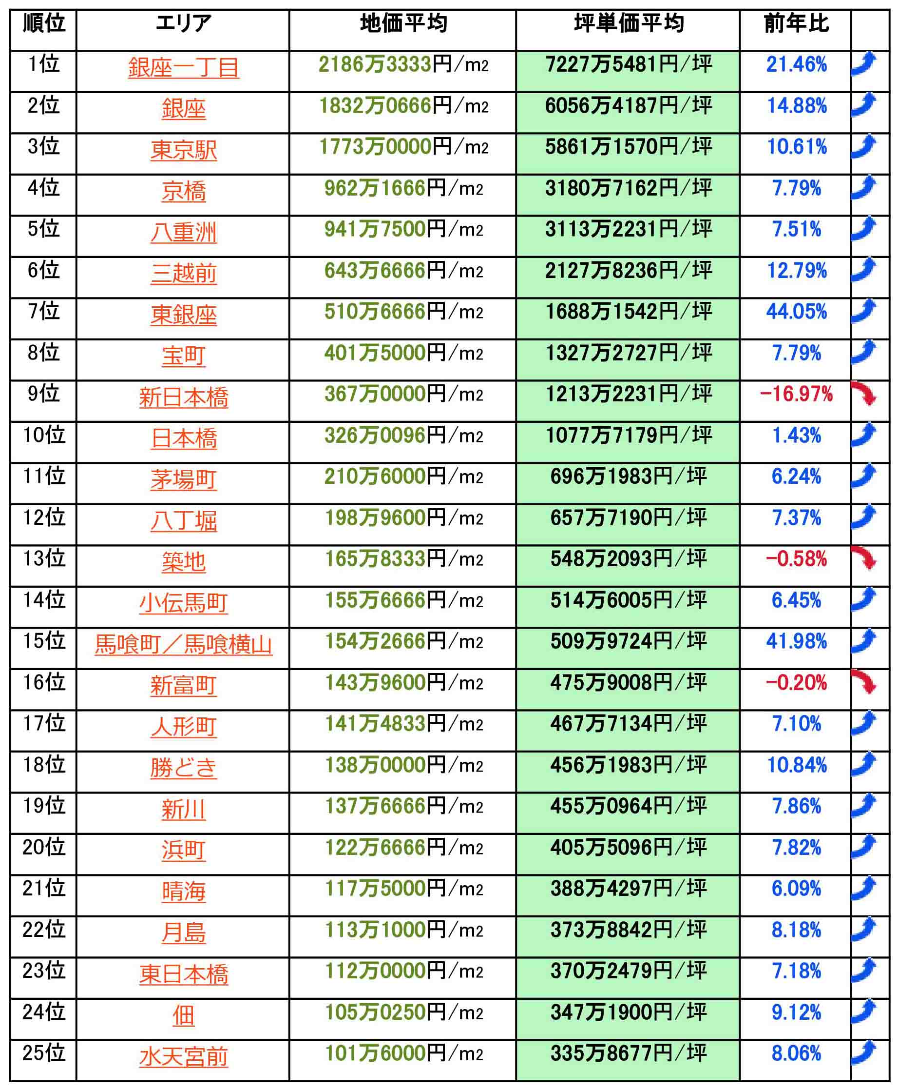 4 17募集 第225号ローンファンド 東京都世田谷区 東京都中央区 Lucky Bank